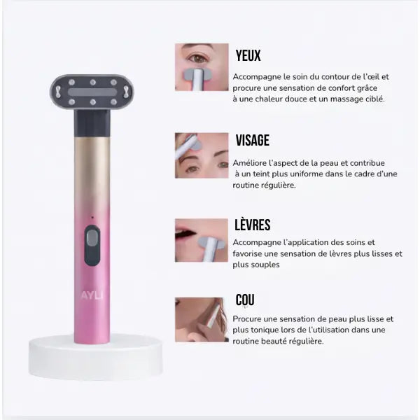 Appareil de soin visage présenté avec ses différentes zones d’utilisation : yeux, lèvres, visage et cou, dans une routine beauté quotidienne