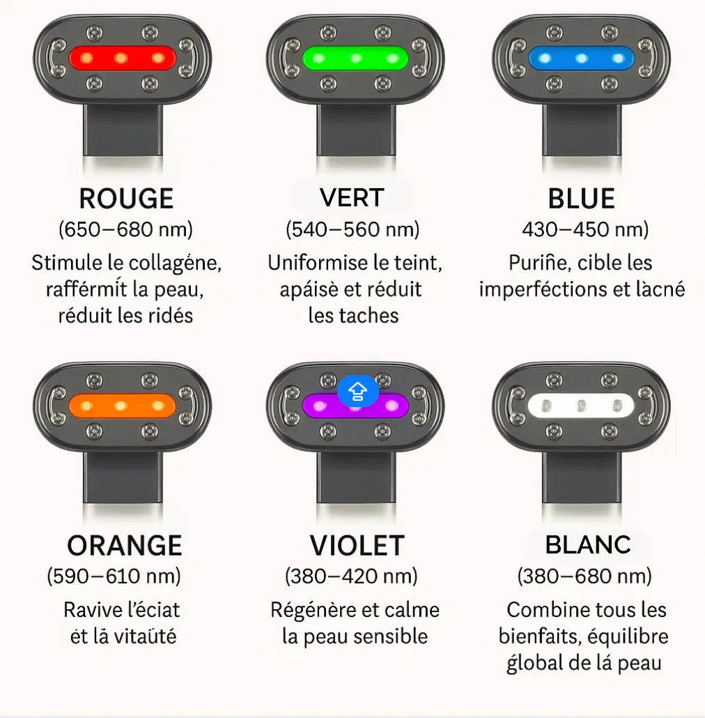 Appareil de soin visage présentant une technologie multipolaire avec plusieurs modes LED colorés intégrés à une routine beauté