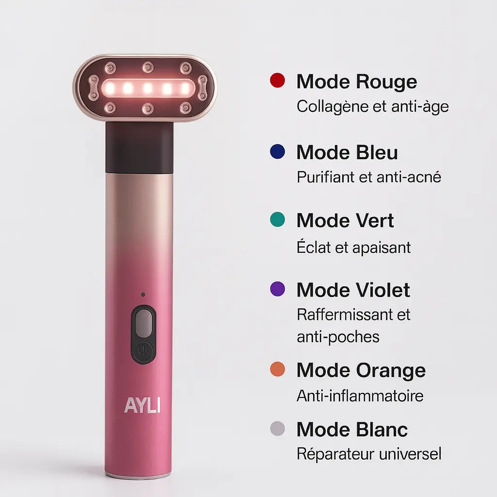 Appareil visage AYLI Skin avec tête LED affichant plusieurs modes de couleurs et leurs usages indiqués, présenté sur fond clair.