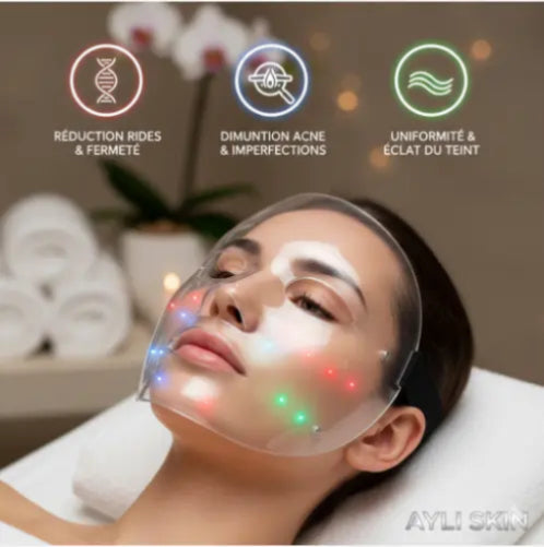 Infographie des bénéfices du masque LED AYLI SKIN : réduction des rides, diminution de l'acné et éclat du teint.