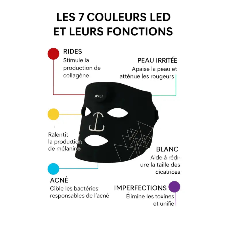 Masque LED Régénérant 7-en-1 AYLI®