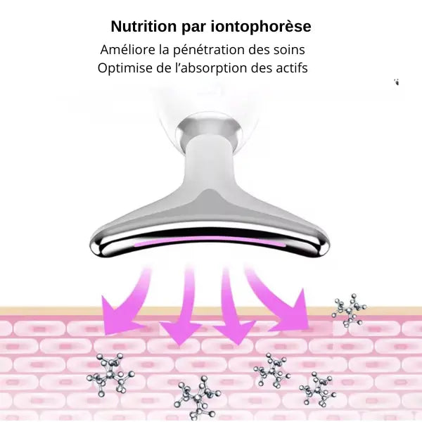 "Infographie montrant la technologie d'iontophorese associée à une chaleur constante pour favoriser la pénétration des actifs cosmétiques dans la peau."
