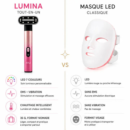 Comparatif LUMINA tout-en-un versus masque LED classique