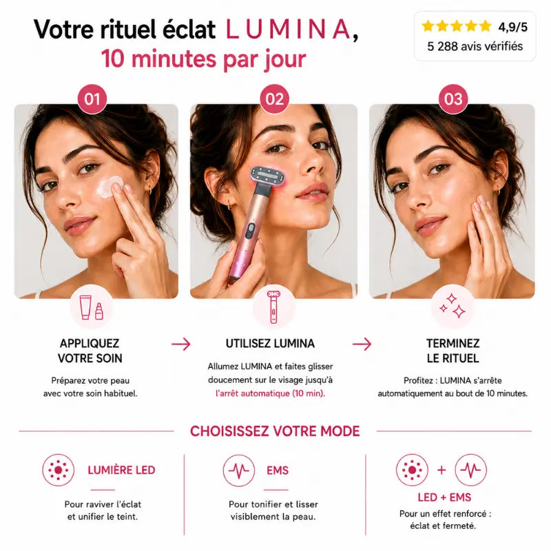 Appareil LED Visage 4-en-1 LUMINA™