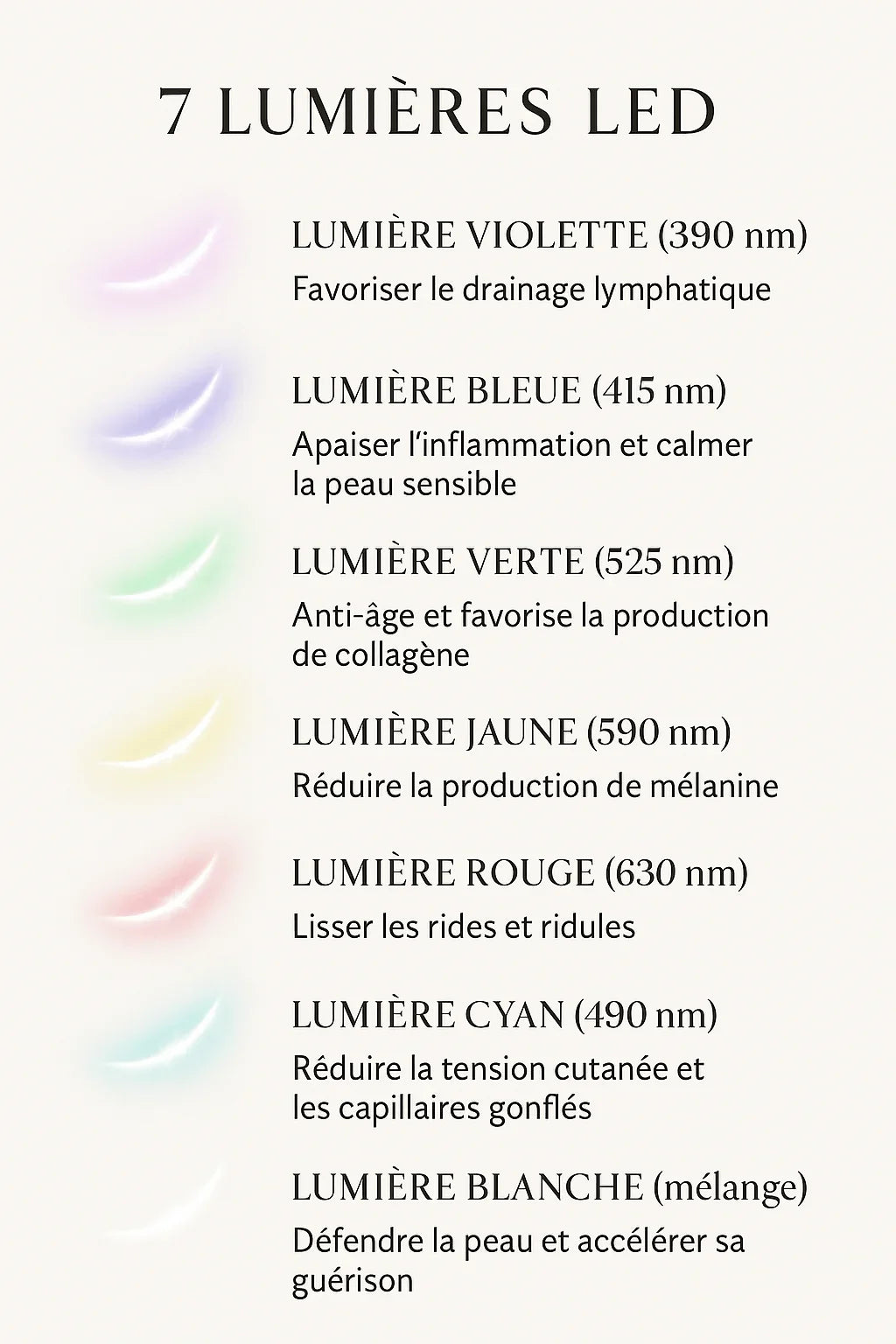 "Tableau détaillé présentant les 7 lumières LED du sculpteur facial, incluant la lumière rouge pour les rides et la bleue pour apaiser la peau."